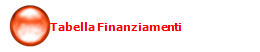 Tabella Finanziamenti